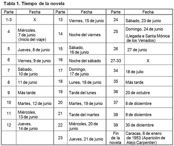 Tabla 1